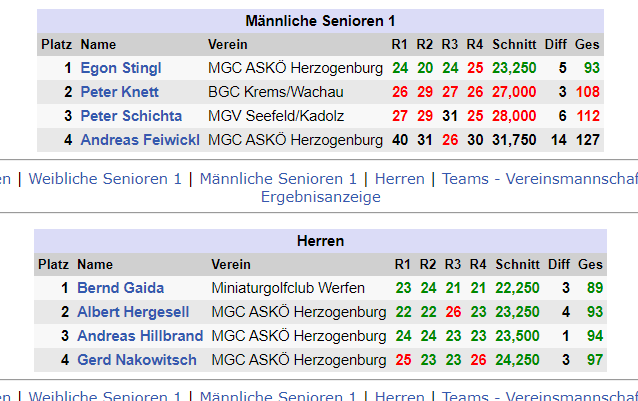 MGC-Herzogenburg | Offene Hallenclubmeisterschaft